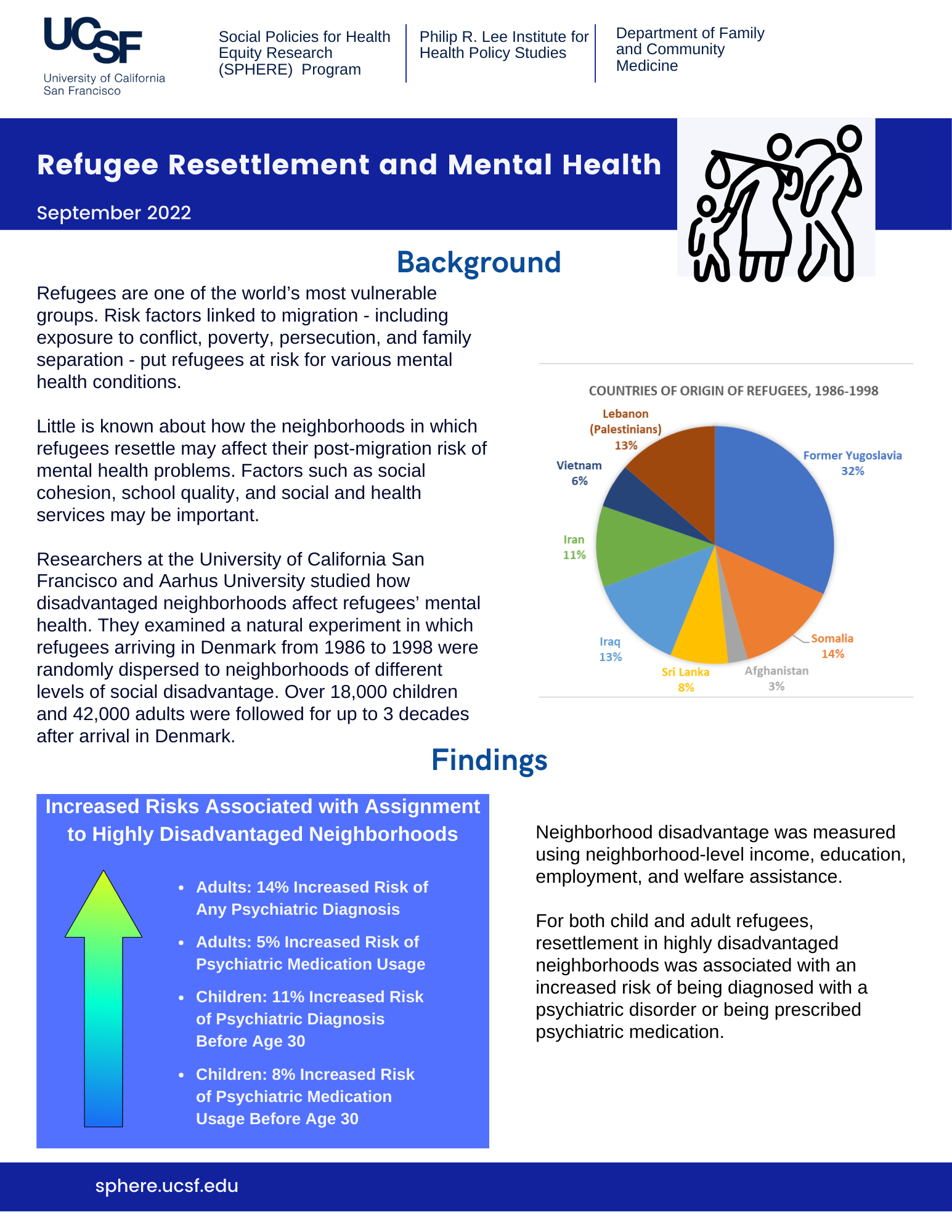 refugee mental health essay